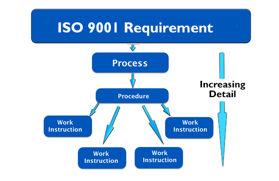 ISO 9001 Consultant